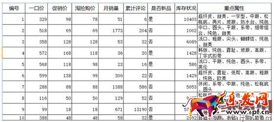 淘搶購超級(jí)玩兒法大放送（活動(dòng)前、中、后的技巧揭秘）