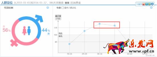 淘寶直通車怎么優(yōu)化