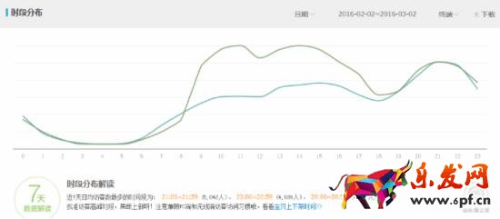 淘寶直通車怎么優(yōu)化