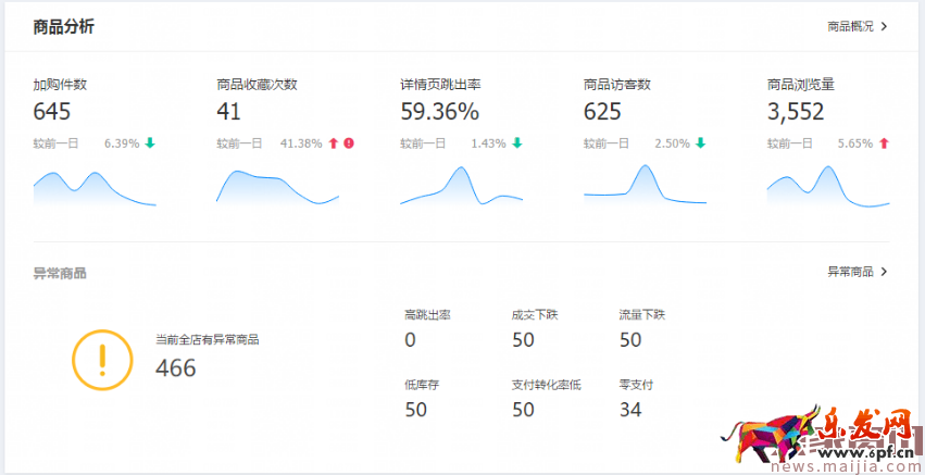 生意參謀你必須看的數據：首頁的核心指標篇