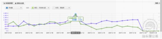 2017直通車引流思路