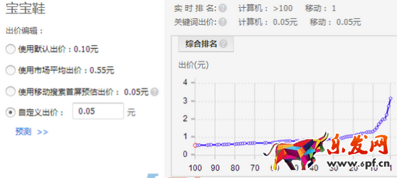 淘寶直通車刷單技巧