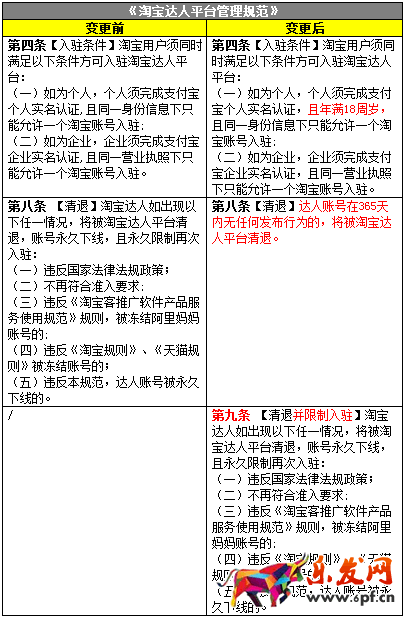 淘寶達人新規