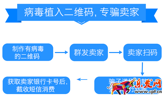 只因“掃一掃”經(jīng)營(yíng)店鋪幾年的辛苦全白費(fèi)了!