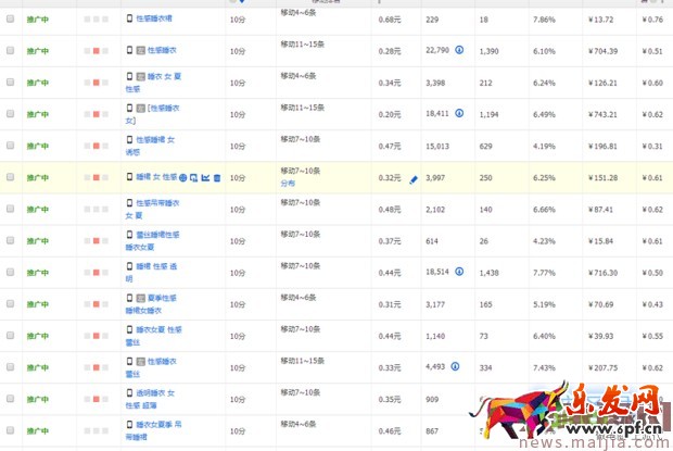 2017最新招數猛提質量分