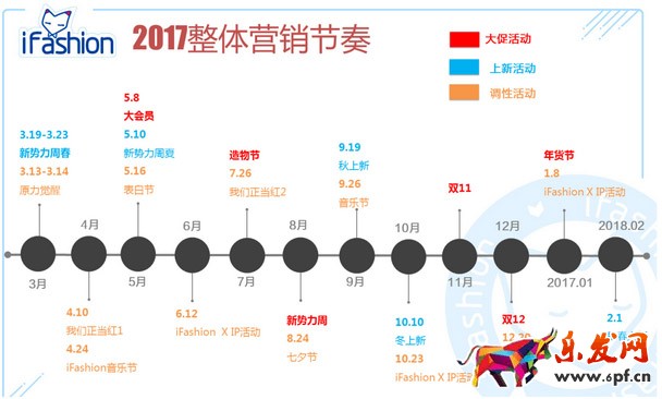 淘寶天貓全年營銷活動主題