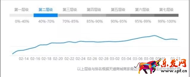 淘寶店鋪流量越來越少