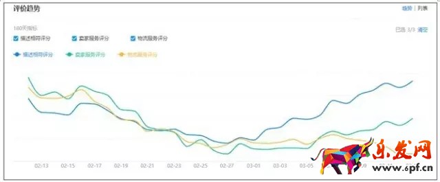 淘寶店鋪流量越來越少