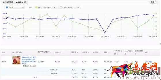 玩轉直通車，快速優化提流量