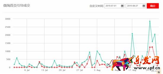 手把手教你做好淘寶無線端優化