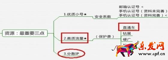 直通車惡意點擊怎么辦