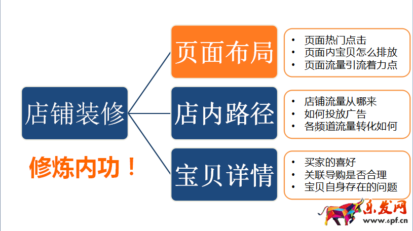 生意參謀裝修分析怎么用