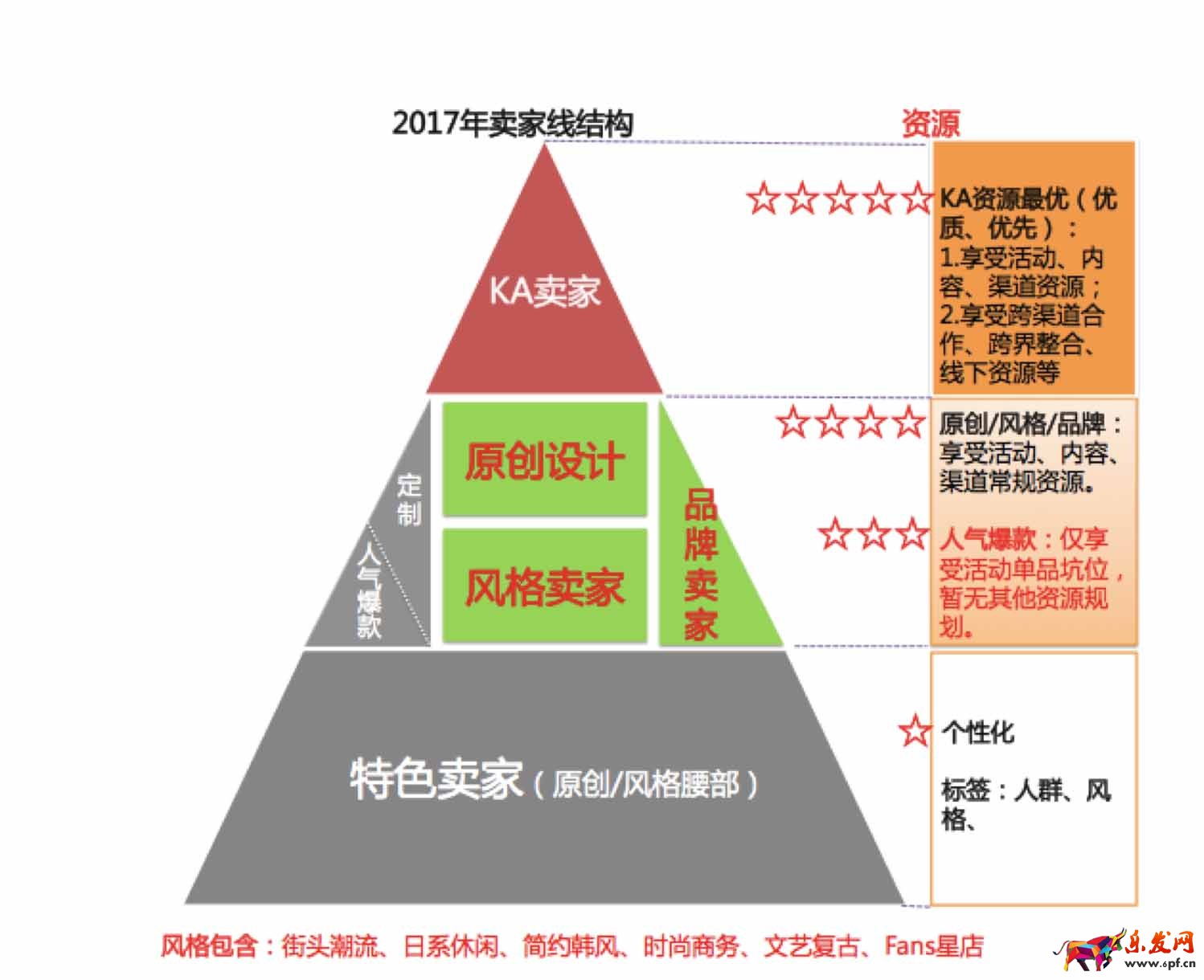 2017原創設計賣家