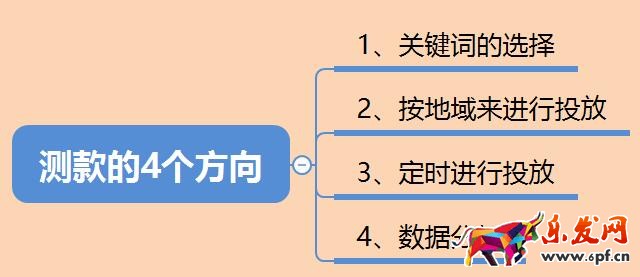 打造爆款步驟