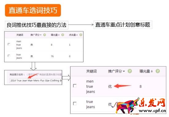 速賣通直通車選詞技巧