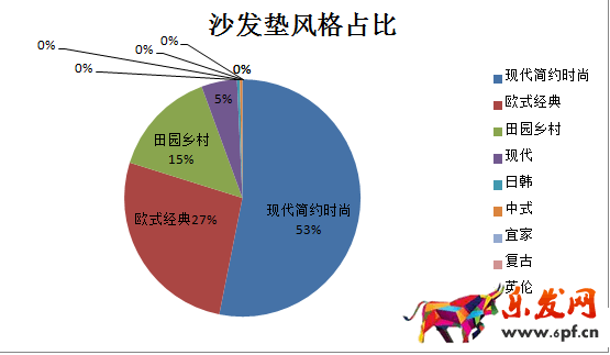 新店如何進行數(shù)據(jù)分析選品？