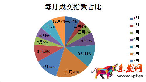 數(shù)據(jù)分析在選品的應用