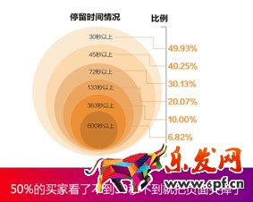 買家喜歡什么樣的寶貝詳情頁