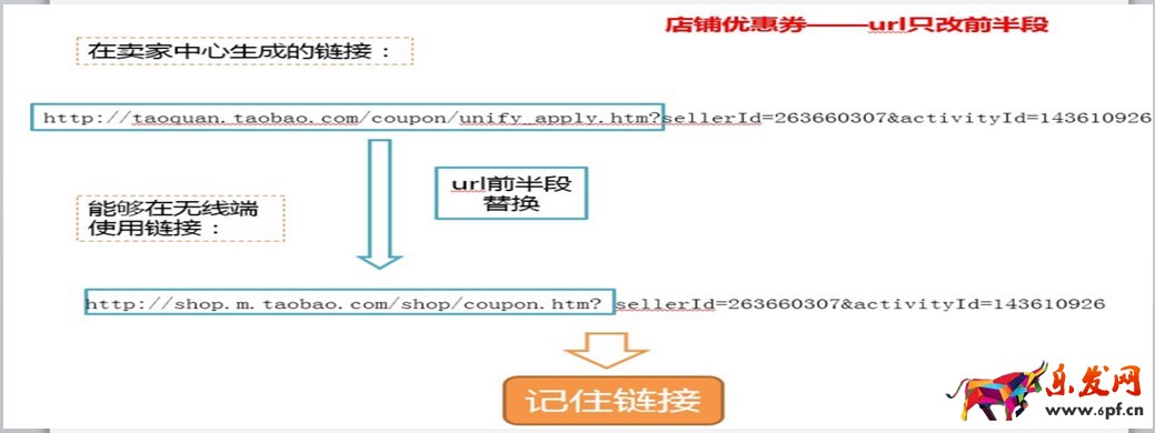 淘寶pc優(yōu)惠券鏈接怎么轉(zhuǎn)換無線鏈接