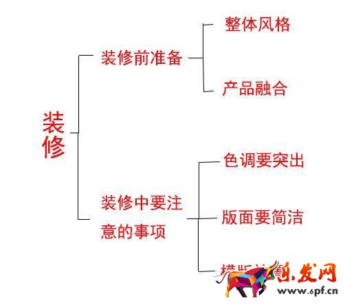 淘寶店裝修風(fēng)格怎么確定