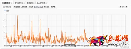 家裝主材行業直通車如何推廣？