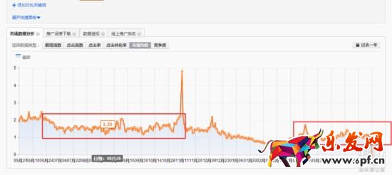 家裝主材行業直通車如何推廣？