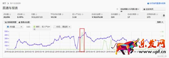 家裝主材行業直通車如何推廣？