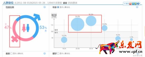 家裝主材行業直通車如何推廣？