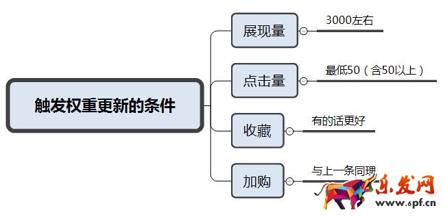 淘寶女裝腔調