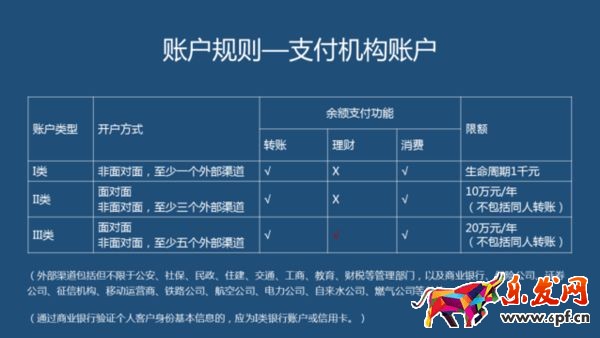 網(wǎng)商銀行快捷支付