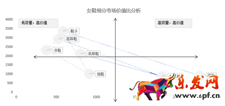 店鋪診斷