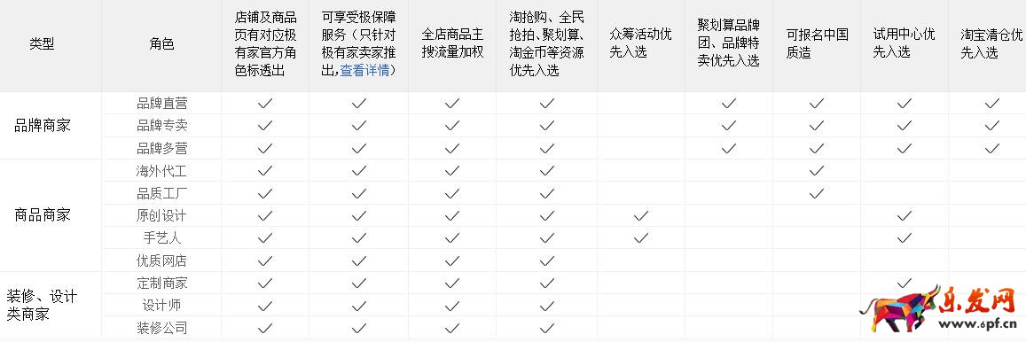 淘寶極有家可靠嗎?淘寶極有家的好處有哪些?