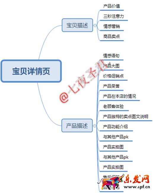 【七夜】直通車開車駕照你拿到了嗎？