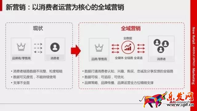 新零售是什么意思