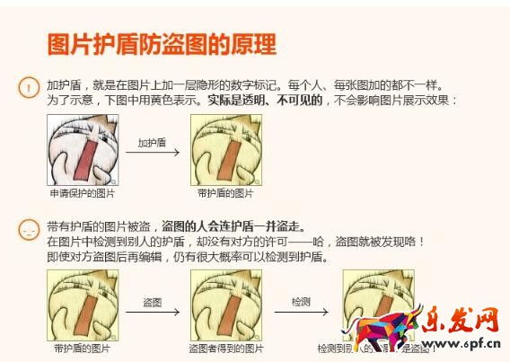 淘寶圖片保護(hù)盾原理是什么