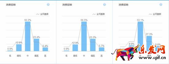 如何制作高轉化率的手機詳情頁