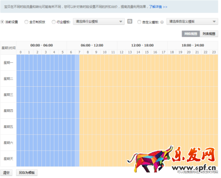 淘寶新手如何開好直通車？新手必知技巧