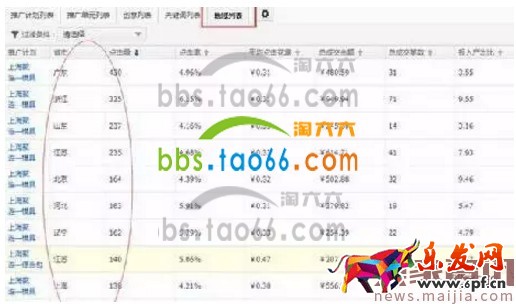 淘寶直通車報(bào)表數(shù)據(jù)解讀方法