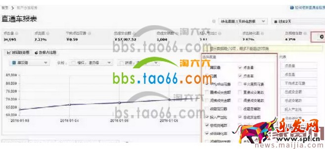 淘寶直通車報(bào)表數(shù)據(jù)解讀方法