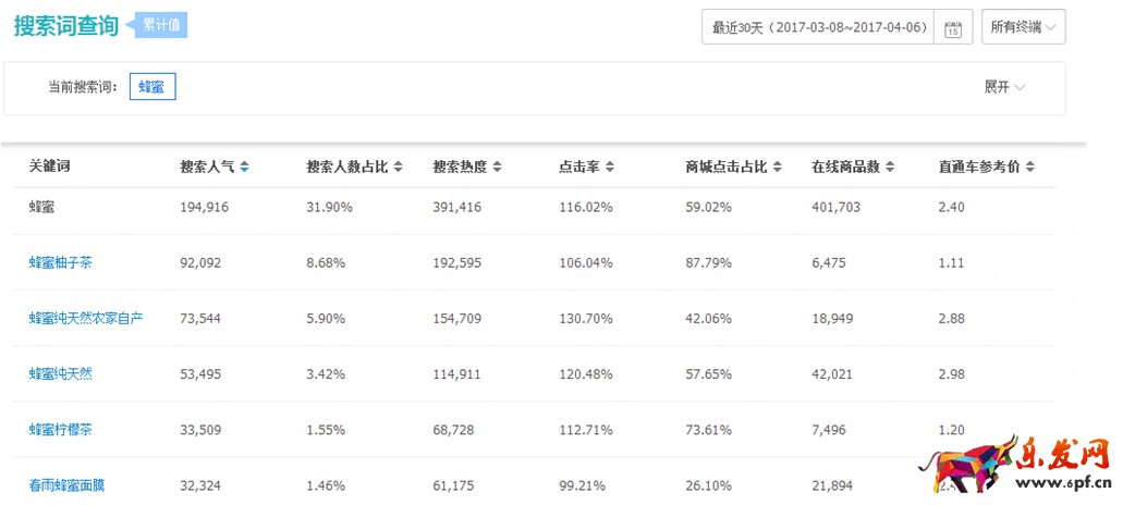 淘寶發布寶貝類目如何選擇？正確的類目有多重要