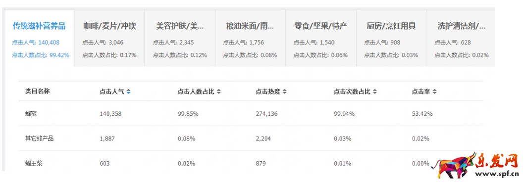 淘寶發布寶貝類目如何選擇？正確的類目有多重要