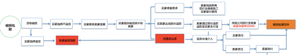 淘寶破損包賠是什么?淘寶極有家破損包賠服務(wù)及理賠介紹。