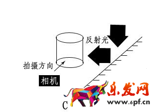 淘寶靜物拍攝燈光布置