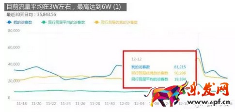 店鋪診斷