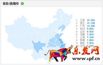 新手開淘寶店前期準(zhǔn)備，讓你贏在起跑線