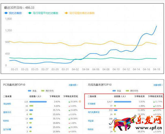 三步讓你學會獲取淘寶無線免費流量！