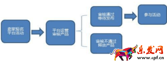 速賣通運營培訓