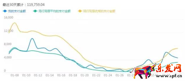 淘寶店鋪怎么優化標題