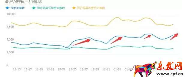 淘寶店鋪怎么優化標題