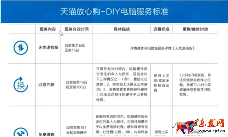 淘寶詳情頁排版技巧